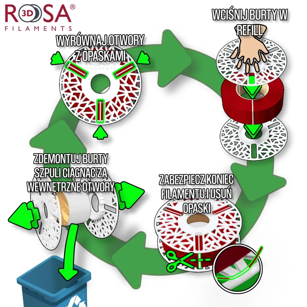 MASTERSPOOL_INSTRUKCJA_ROSA3D.webp